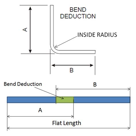 how to calculate bending length of sheet metal|sheet metal bending calculator free.